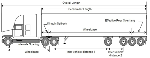 Image result for vehicle length
