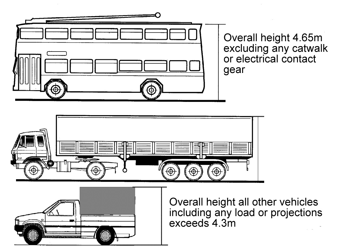 Image result for vehicle height