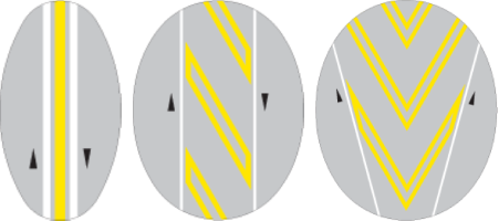 Drive in such a way that you do not stop, park or drive over the painted island