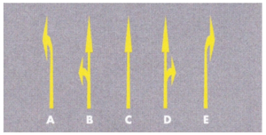 Only proceed in the direction indicated by the arrow in your lane