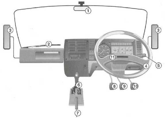 Which control is used to alert other road users so to avoid accidents?